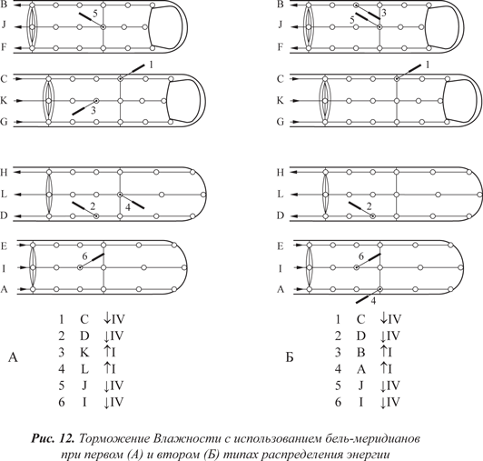 ris12