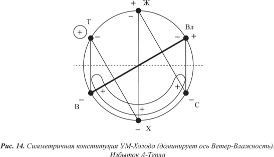 ris14