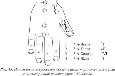 Су джок академия сайт