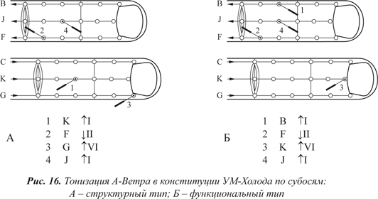 Су джок академия сайт